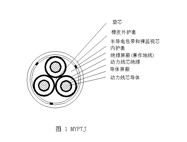 MYPTJ-6/10KV	煤礦用移動金屬屏蔽監視型橡套軟電纜
