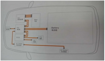 電動汽車車內用高壓電纜 第4張