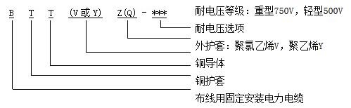 BTTZ礦物絕緣防火電纜 第3張