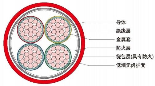 NG-A電纜 BTLY電纜 隔離型柔性礦物絕緣防火電纜 第2張