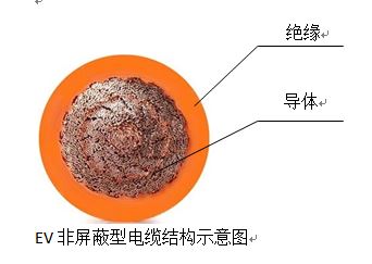 電動汽車車內用高壓電纜 第2張