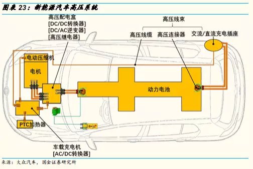 電動汽車車內用高壓電纜 第5張