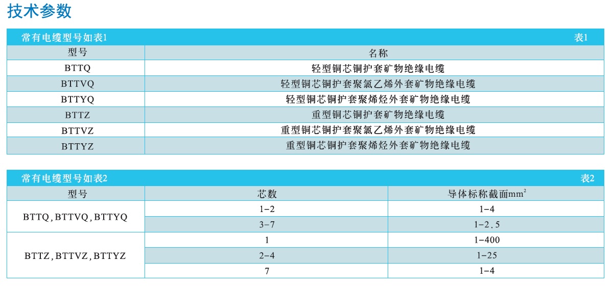 BTTZ礦物絕緣防火電纜 第4張