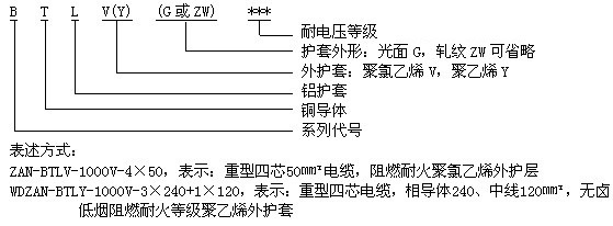NG-A電纜 BTLY電纜 隔離型柔性礦物絕緣防火電纜 第3張