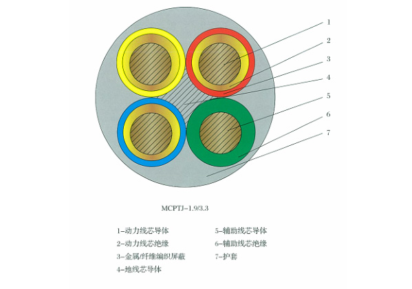 MCPTJ 額定電壓1.9/3.3kV采煤機金屬屏蔽軟電纜 第2張
