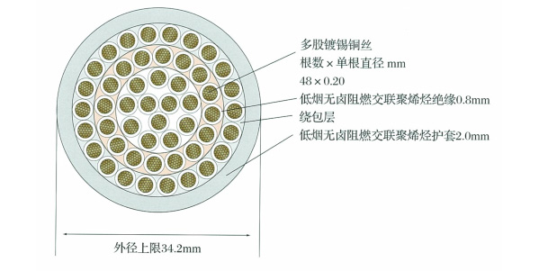 WDZ-DC/Ⅲ-125,WDZ-DC-H/Ⅲ-125,WDZ-DC-ZP-H/Ⅰ-125標準壁厚低煙無鹵阻燃電纜 第3張