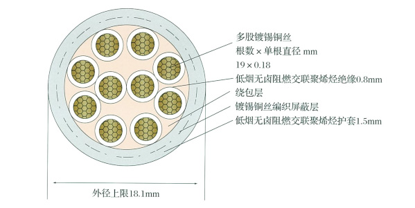 WDZ-DC/Ⅲ-125,WDZ-DC-H/Ⅲ-125,WDZ-DC-ZP-H/Ⅰ-125標準壁厚低煙無鹵阻燃電纜 第2張