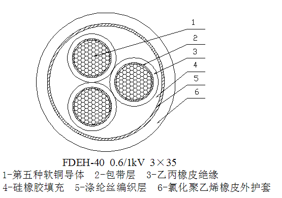陸上風力發電用耐扭曲軟電纜 第11張